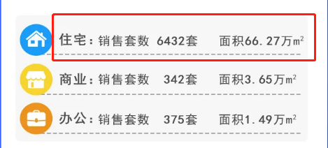 風(fēng)聲驟緊！年底開(kāi)發(fā)商可能要過(guò)苦日子了，是危也是機(jī)遇，重慶樓市...