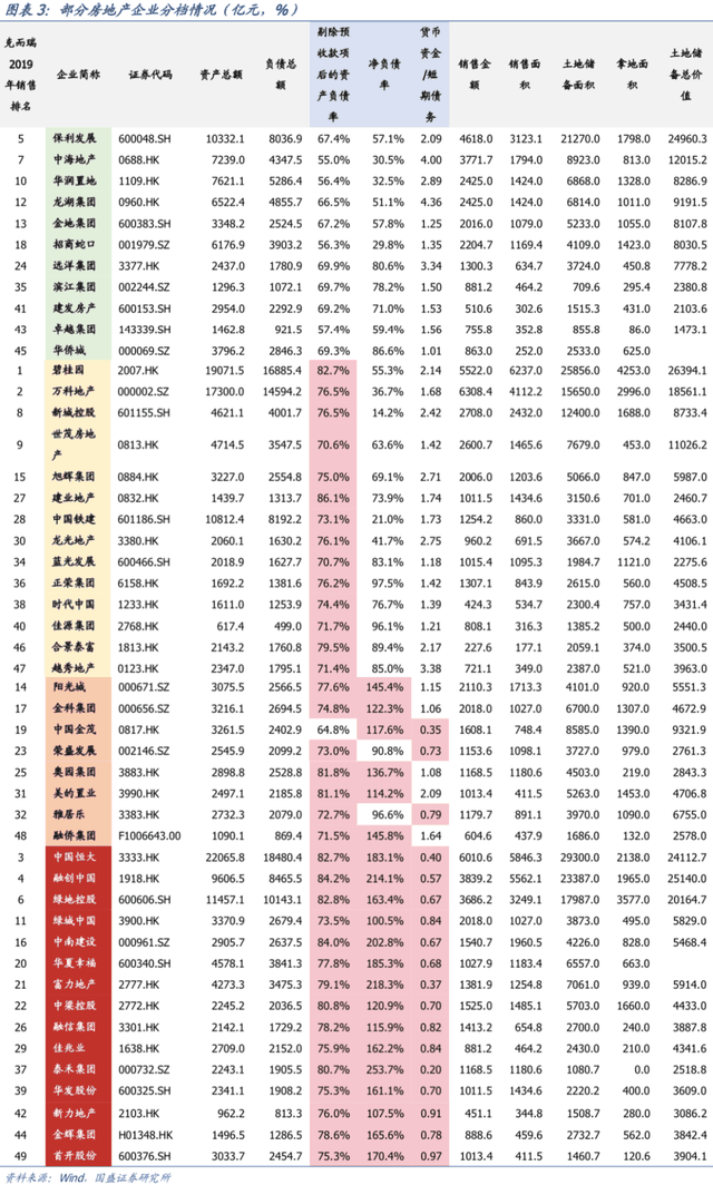 風(fēng)聲驟緊！年底開(kāi)發(fā)商可能要過(guò)苦日子了，是危也是機(jī)遇，重慶樓市...