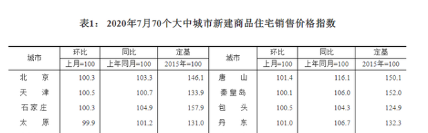 風(fēng)聲驟緊！年底開(kāi)發(fā)商可能要過(guò)苦日子了，是危也是機(jī)遇，重慶樓市...
