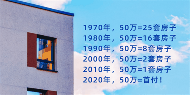 1970年：50萬=25套房子，1980年：50萬=16套房子，2020年：50萬=首付！什么叫貶值？同樣的錢買不回同樣