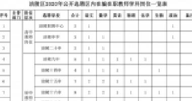 百年成教-關(guān)注|100人！我市一區(qū)縣公開選聘區(qū)內(nèi)在