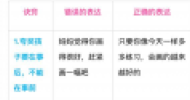 別老是“你真棒”，一張表教你“花式夸法”，