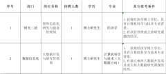 中央和國家機(jī)關(guān)所屬事業(yè)單位正在招人