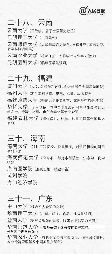 高考出分在即，考生如何填報(bào)志愿、搶占優(yōu)質(zhì)專業(yè)?（附全國31省最具實(shí)力大學(xué)和專業(yè)）