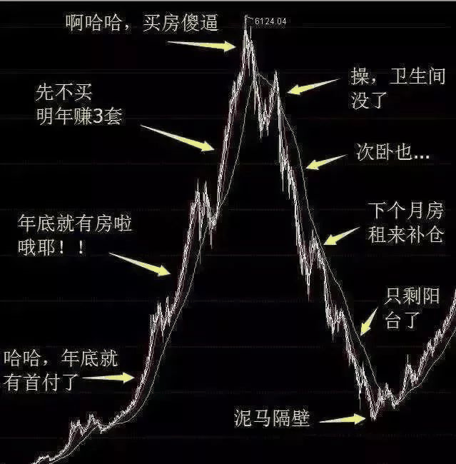 恭喜6月已經(jīng)買房的客戶！你們賺大了！中科院已經(jīng)發(fā)話，下半年房價(jià)繼續(xù)漲！