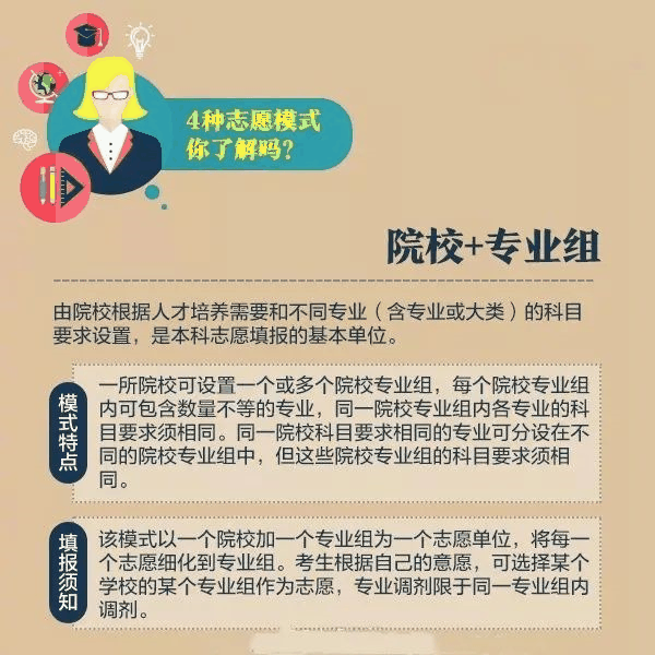 一文秒懂丨9張圖看懂2020高考志愿填報模式和技巧！