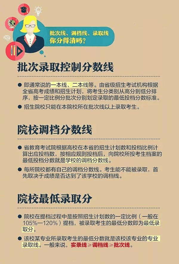 一文秒懂丨9張圖看懂2020高考志愿填報模式和技巧！