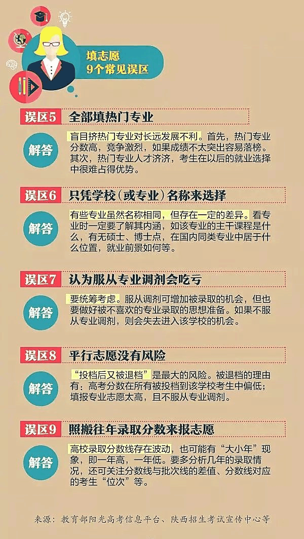 一文秒懂丨9張圖看懂2020高考志愿填報模式和技巧！
