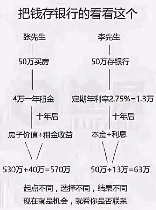 ?很多人搞不明白 : 疫情期間錢(qián)不好掙 ，房子為啥賣(mài)的這么好，因?yàn)?.....