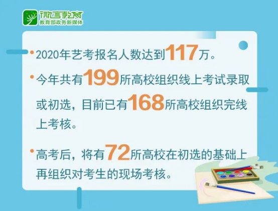 2021年藝考新趨勢(shì)分析，這些變化考生及家長(zhǎng)都要提前知道！