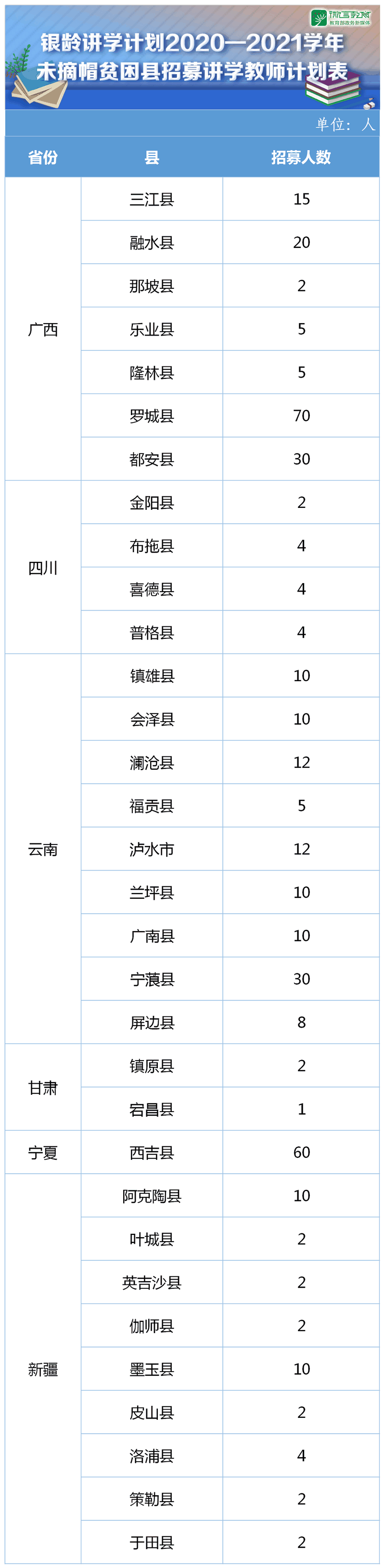 教育部：銀齡講學計劃2020—2021學年計劃招募4800名教師