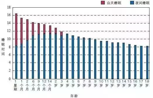請(qǐng)轉(zhuǎn)給晚睡的學(xué)生:熬夜學(xué)習(xí)精神可嘉,但方法不可取!