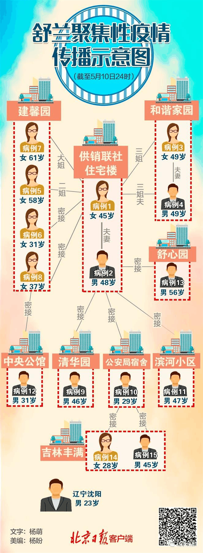 警惕！本土聚集性病例增加！張文宏：復(fù)工復(fù)學(xué)如何保持社交距離？