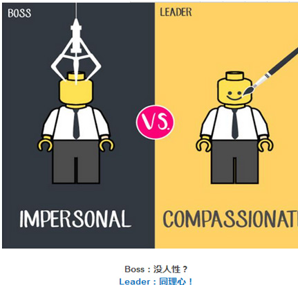 10張圖告訴你：什么是Leader？什么是Boss？